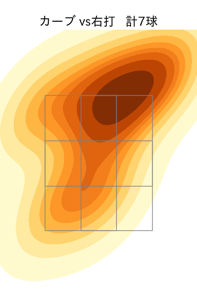 椎野 新 配球ヒートマップ(2023年st月)