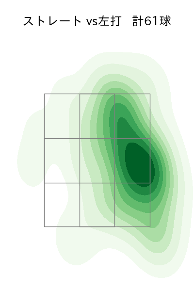 大関 友久 配球ヒートマップ(2023年st月)
