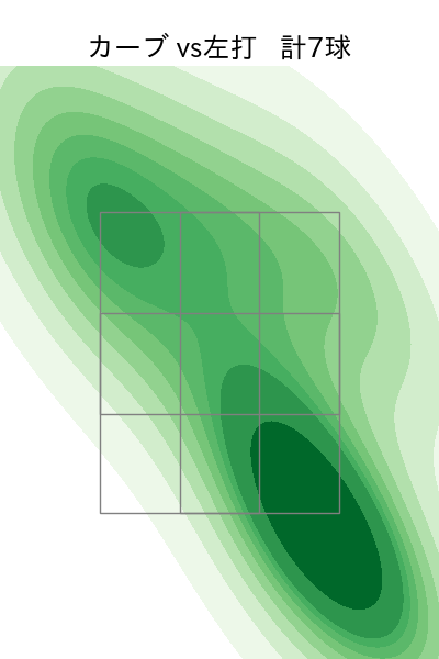 大関 友久 配球ヒートマップ(2023年st月)