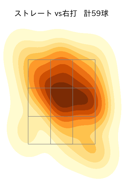 大関 友久 配球ヒートマップ(2023年st月)