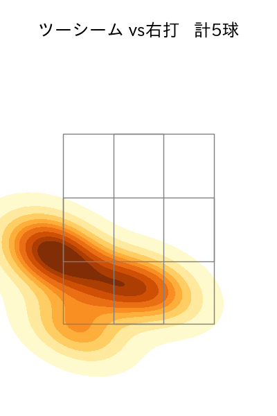 大関 友久 配球ヒートマップ(2023年st月)