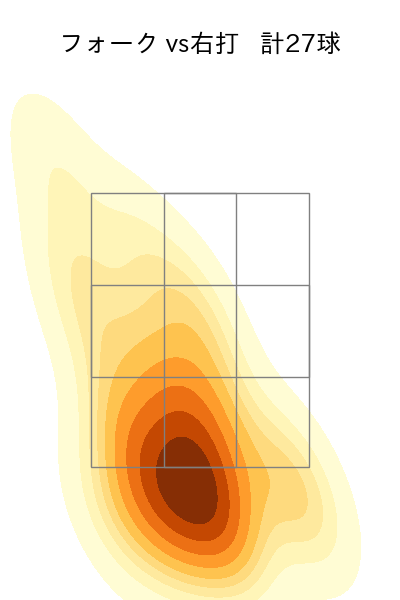 大関 友久 配球ヒートマップ(2023年st月)