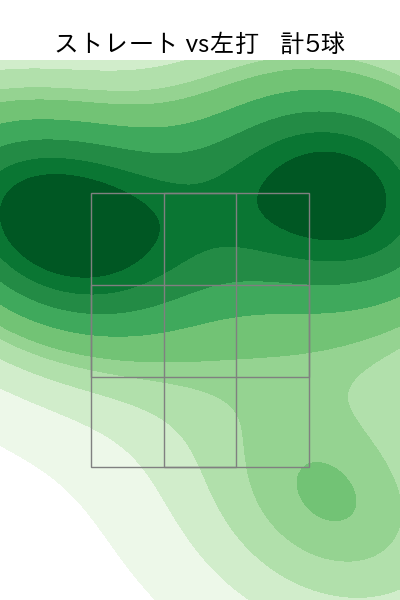 髙橋 純平 配球ヒートマップ(2023年st月)