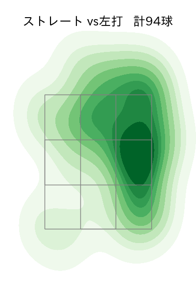 藤井 皓哉 配球ヒートマップ(2023年st月)