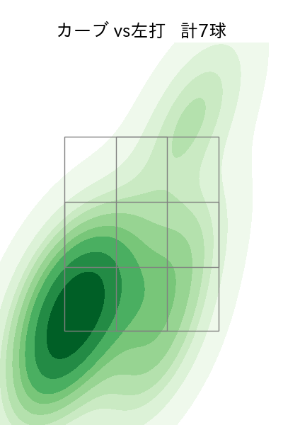 藤井 皓哉 配球ヒートマップ(2023年st月)