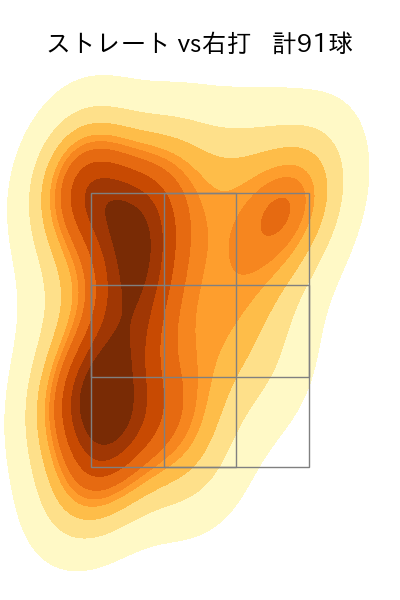 藤井 皓哉 配球ヒートマップ(2023年st月)