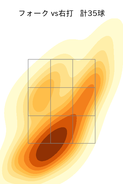 藤井 皓哉 配球ヒートマップ(2023年st月)