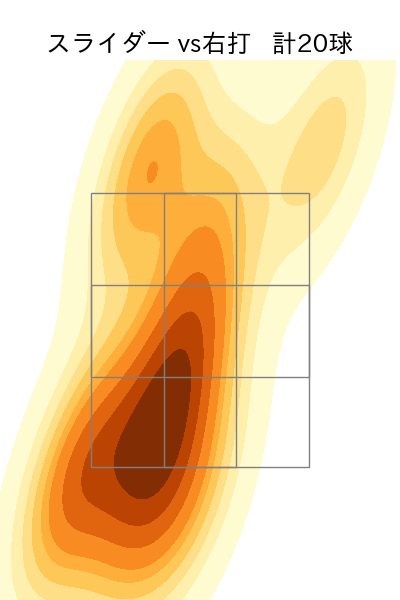 藤井 皓哉 配球ヒートマップ(2023年st月)