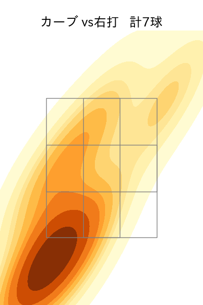 藤井 皓哉 配球ヒートマップ(2023年st月)