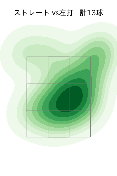 板東 湧梧 配球ヒートマップ(2023年st月)