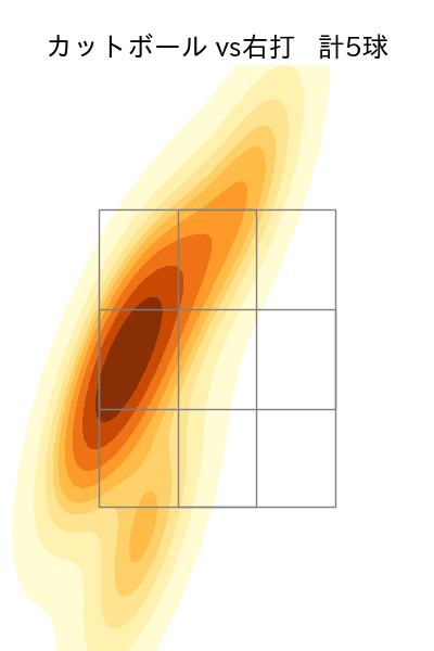 板東 湧梧 配球ヒートマップ(2023年st月)