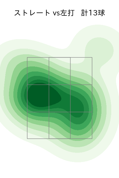 泉 圭輔 配球ヒートマップ(2023年st月)