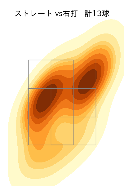 泉 圭輔 配球ヒートマップ(2023年st月)