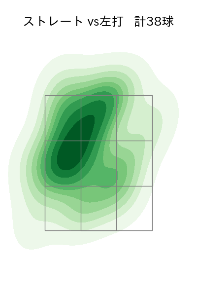 オスナ 配球ヒートマップ(2023年st月)