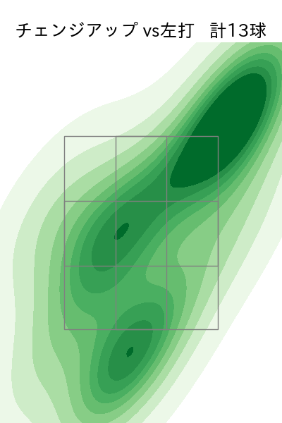 オスナ 配球ヒートマップ(2023年st月)