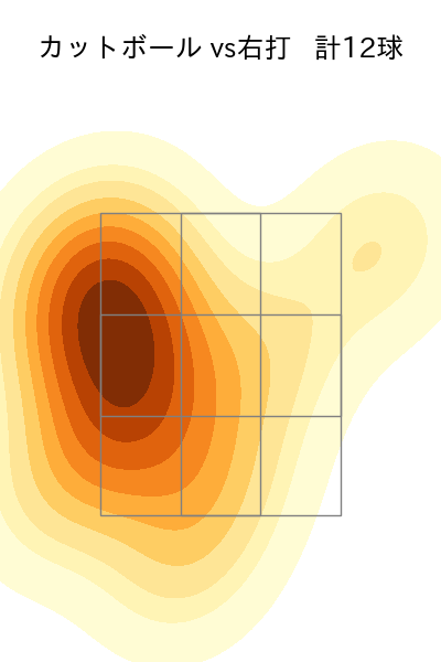 オスナ 配球ヒートマップ(2023年st月)