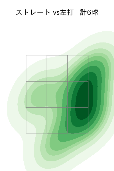 田浦 文丸 配球ヒートマップ(2023年st月)