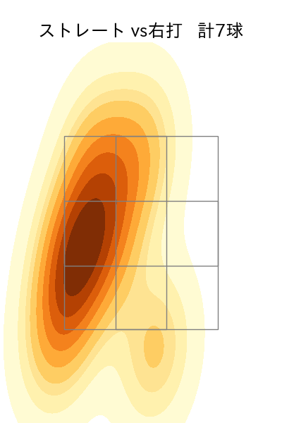 古川 侑利 配球ヒートマップ(2023年st月)