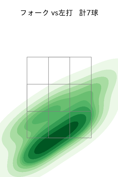 松本 裕樹 配球ヒートマップ(2023年st月)