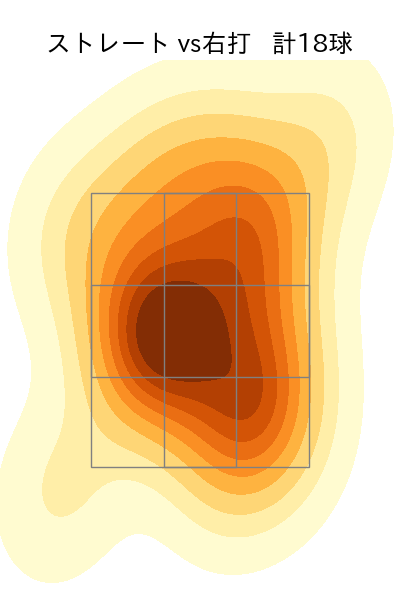 松本 裕樹 配球ヒートマップ(2023年st月)