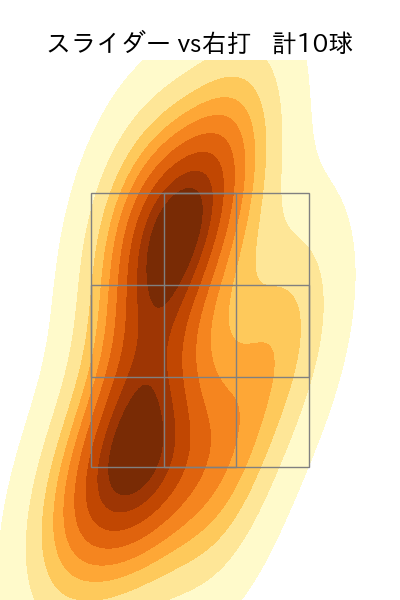 松本 裕樹 配球ヒートマップ(2023年st月)