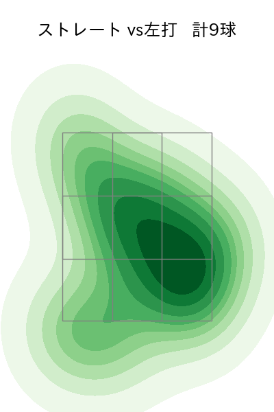 笠谷 俊介 配球ヒートマップ(2023年st月)