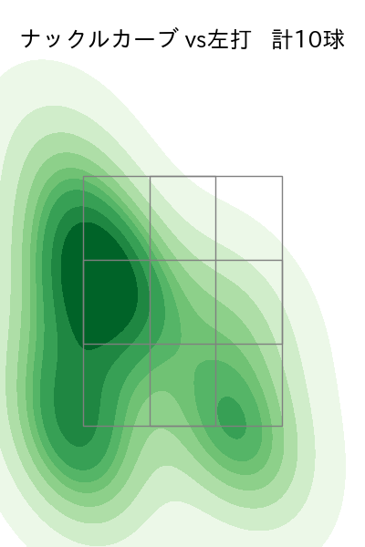 笠谷 俊介 配球ヒートマップ(2023年st月)