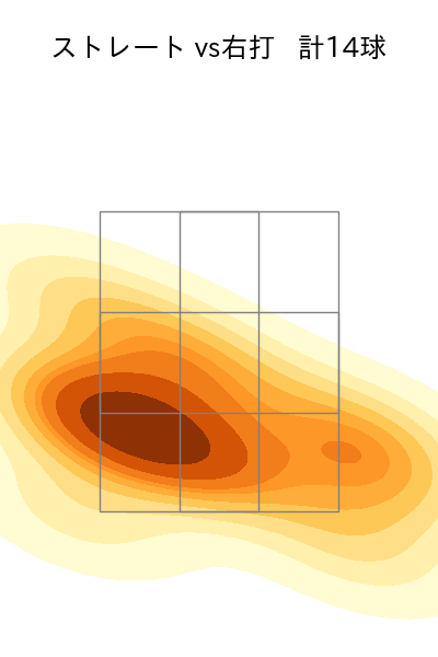 笠谷 俊介 配球ヒートマップ(2023年st月)