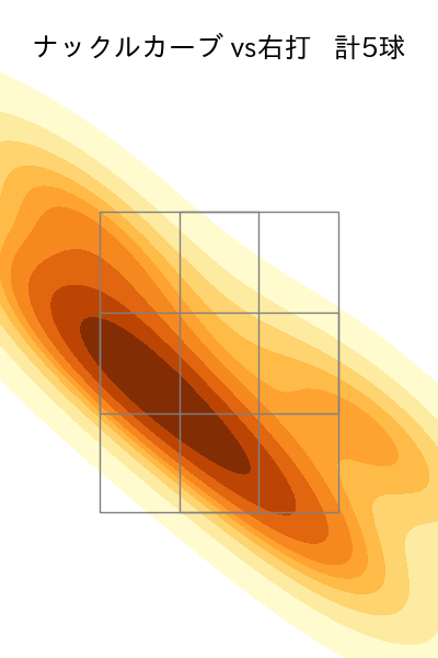 笠谷 俊介 配球ヒートマップ(2023年st月)