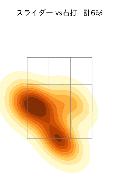 津森 宥紀 配球ヒートマップ(2024年3月)