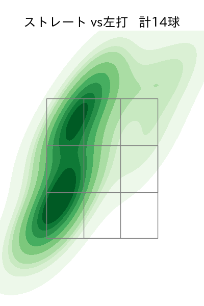 スチュワート・ジュニア 配球ヒートマップ(2024年3月)