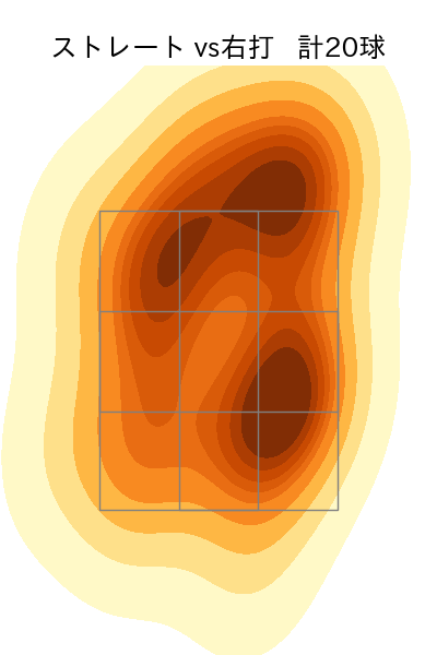 スチュワート・ジュニア 配球ヒートマップ(2024年3月)