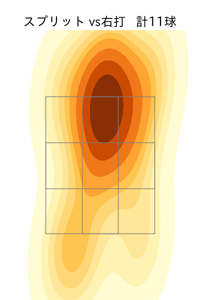 スチュワート・ジュニア 配球ヒートマップ(2024年3月)