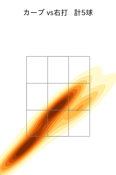 スチュワート・ジュニア 配球ヒートマップ(2024年3月)