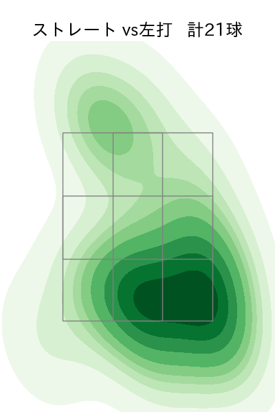 モイネロ 配球ヒートマップ(2024年3月)