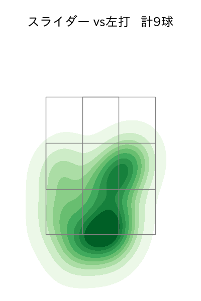 モイネロ 配球ヒートマップ(2024年3月)