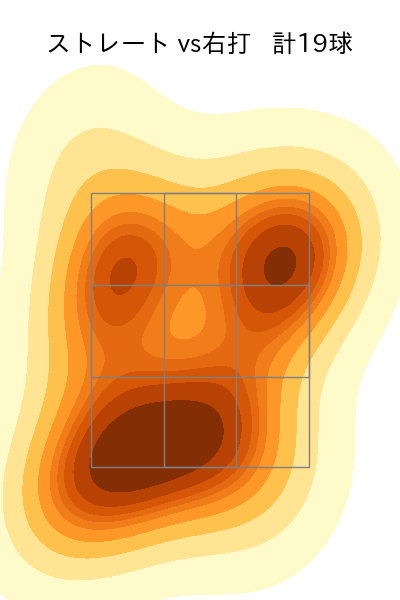 モイネロ 配球ヒートマップ(2024年3月)