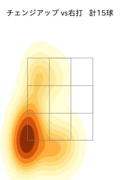 モイネロ 配球ヒートマップ(2024年3月)