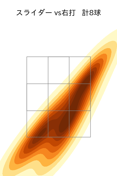 モイネロ 配球ヒートマップ(2024年3月)