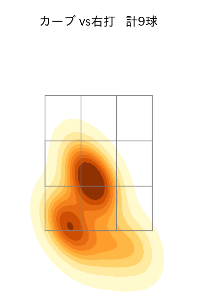 モイネロ 配球ヒートマップ(2024年3月)