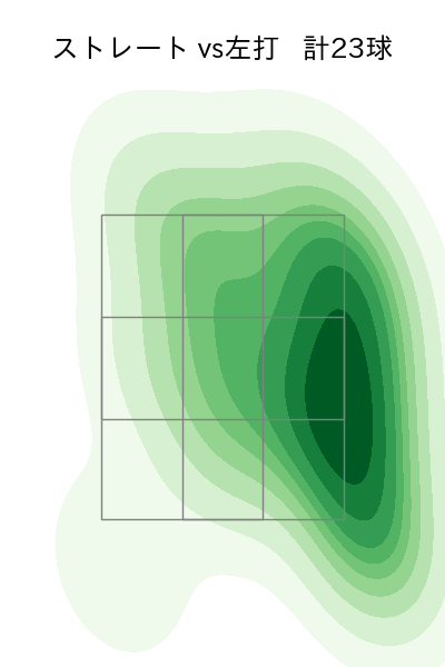 藤井 皓哉 配球ヒートマップ(2024年3月)