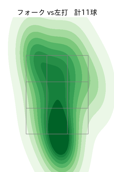 藤井 皓哉 配球ヒートマップ(2024年3月)