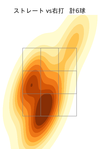 藤井 皓哉 配球ヒートマップ(2024年3月)