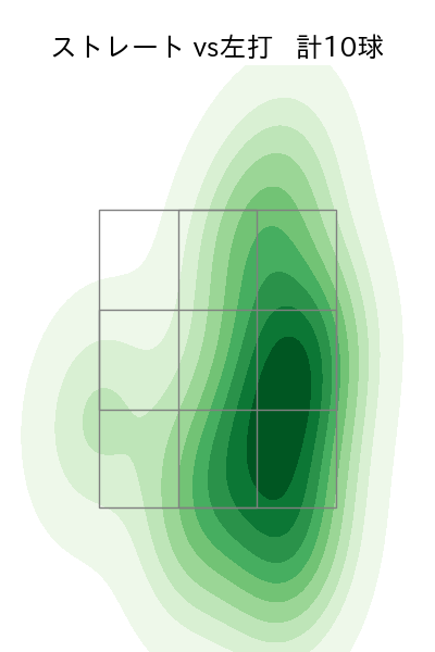 松本 裕樹 配球ヒートマップ(2024年3月)