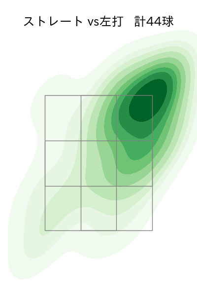 津森 宥紀 配球ヒートマップ(2024年4月)