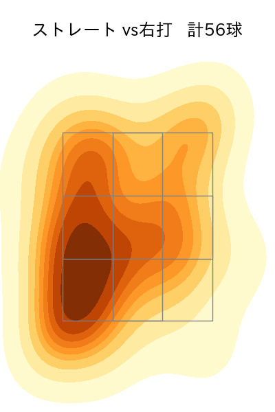 津森 宥紀 配球ヒートマップ(2024年4月)