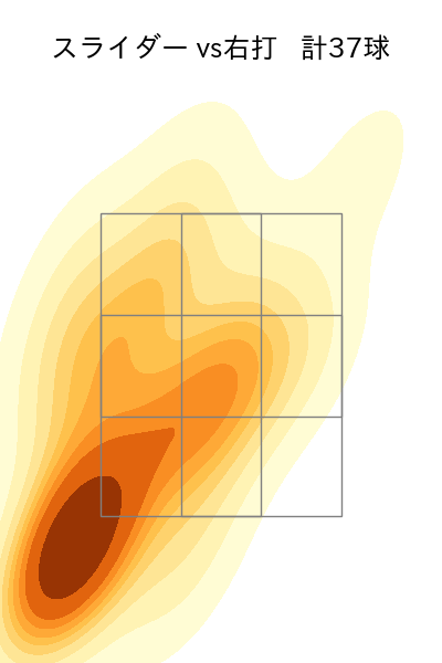 津森 宥紀 配球ヒートマップ(2024年4月)