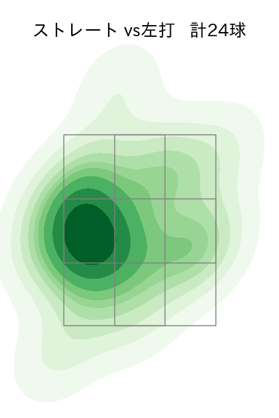 又吉 克樹 配球ヒートマップ(2024年4月)