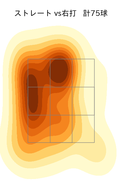 東浜 巨 配球ヒートマップ(2024年4月)