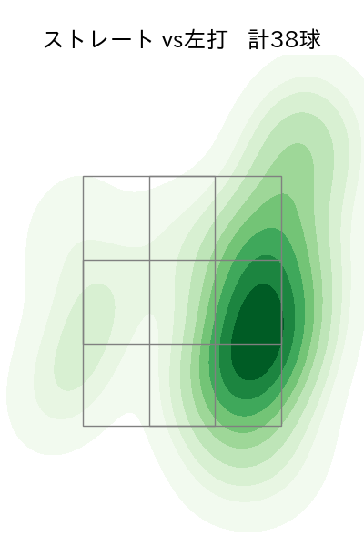 有原 航平 配球ヒートマップ(2024年4月)